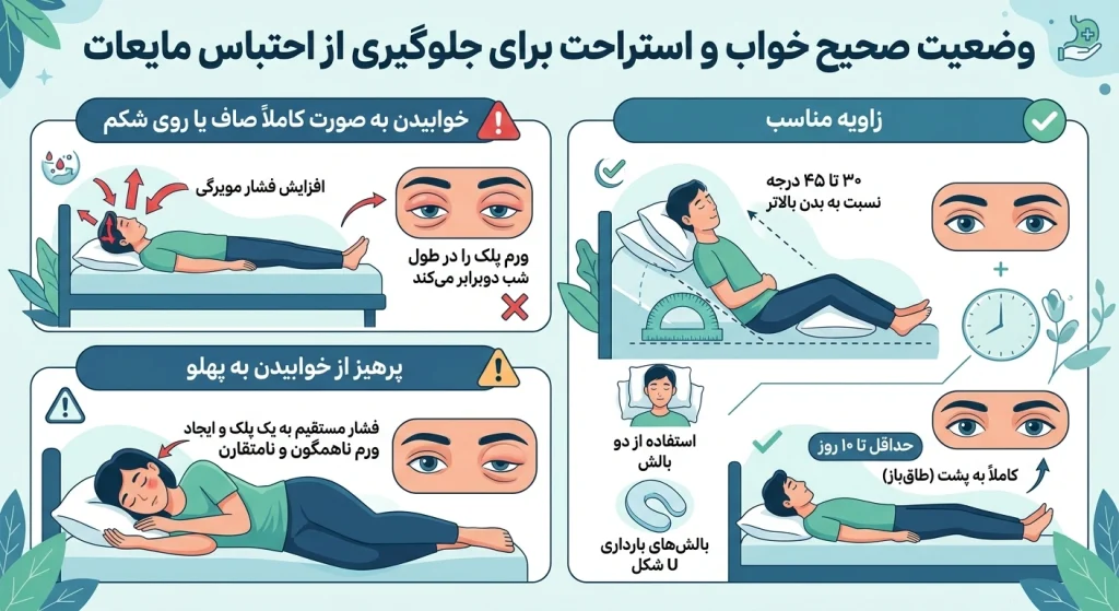 وضعیت صحیح خواب و استراحت برای جلوگیری از احتباس مایعات