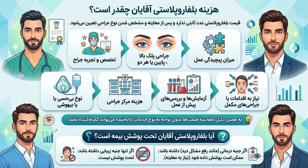 هزینه بلفاروپلاستی آقایان 