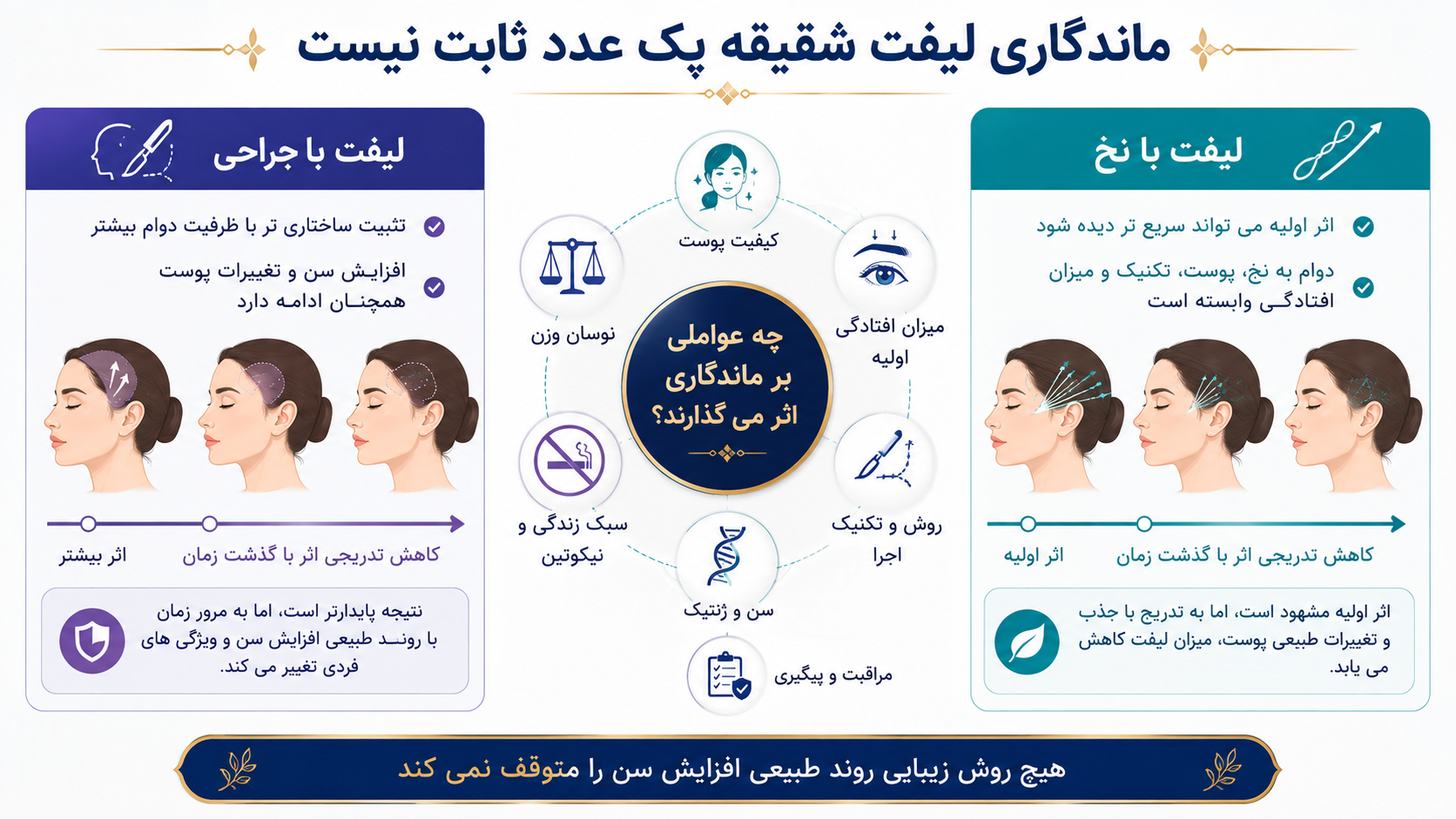عوامل ماندگاری لیفت شقیقه