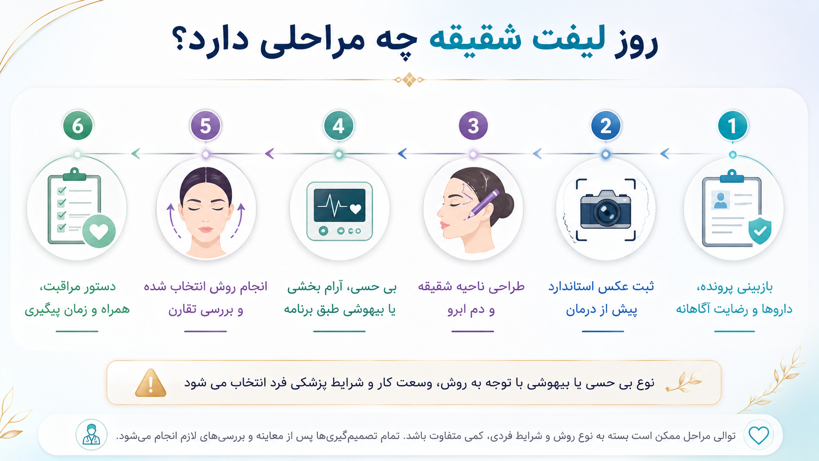 مراحل لیفت شقیقه در روز عمل