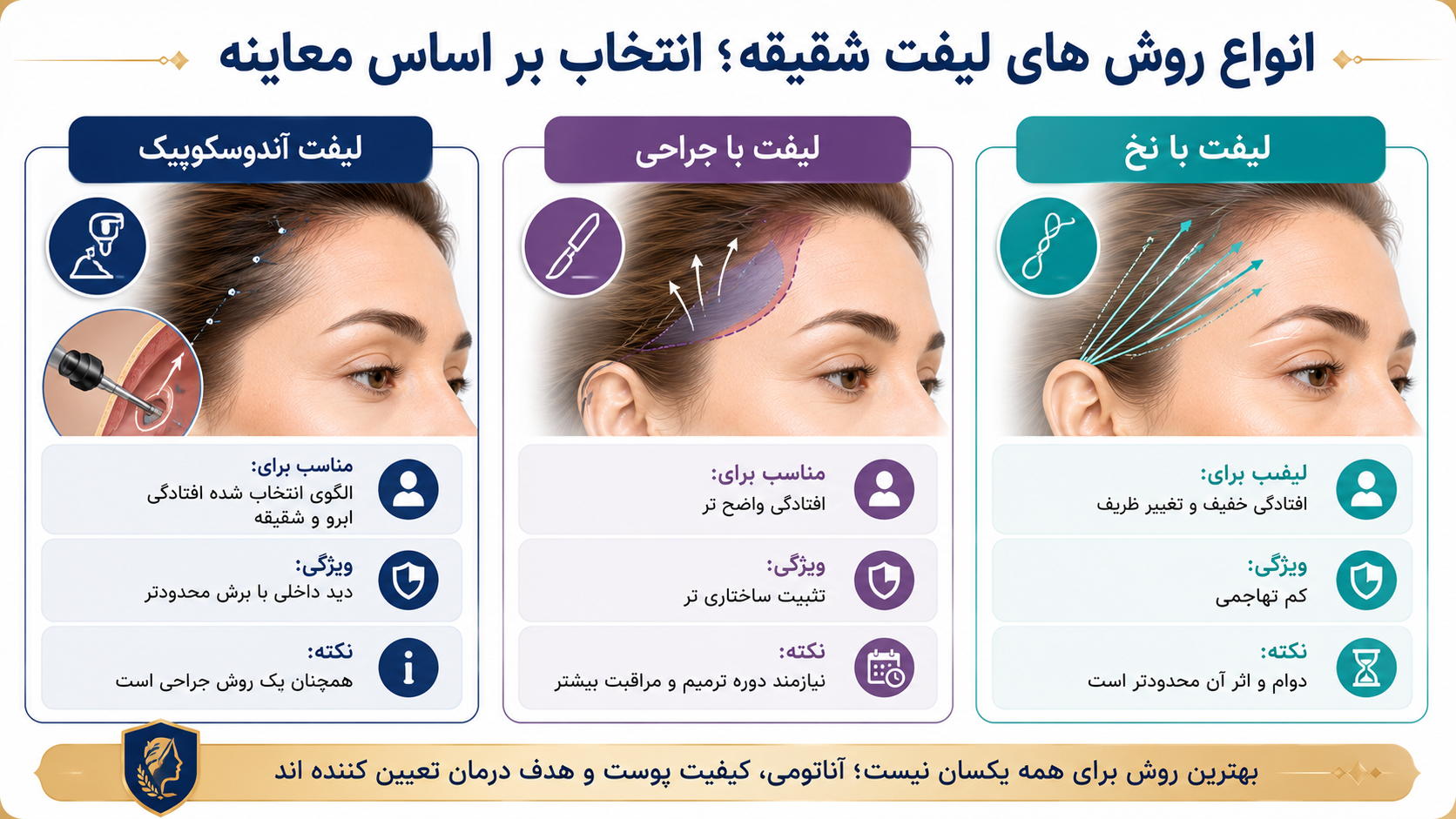 مقایسه روش های لیفت شقیقه