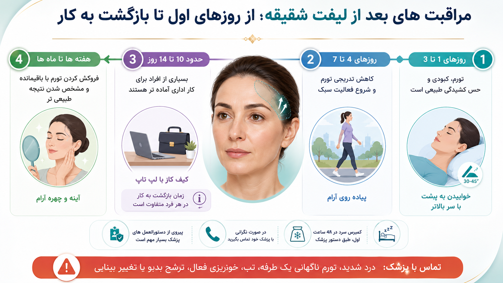 نقشه مراقبت و بازگشت به کار