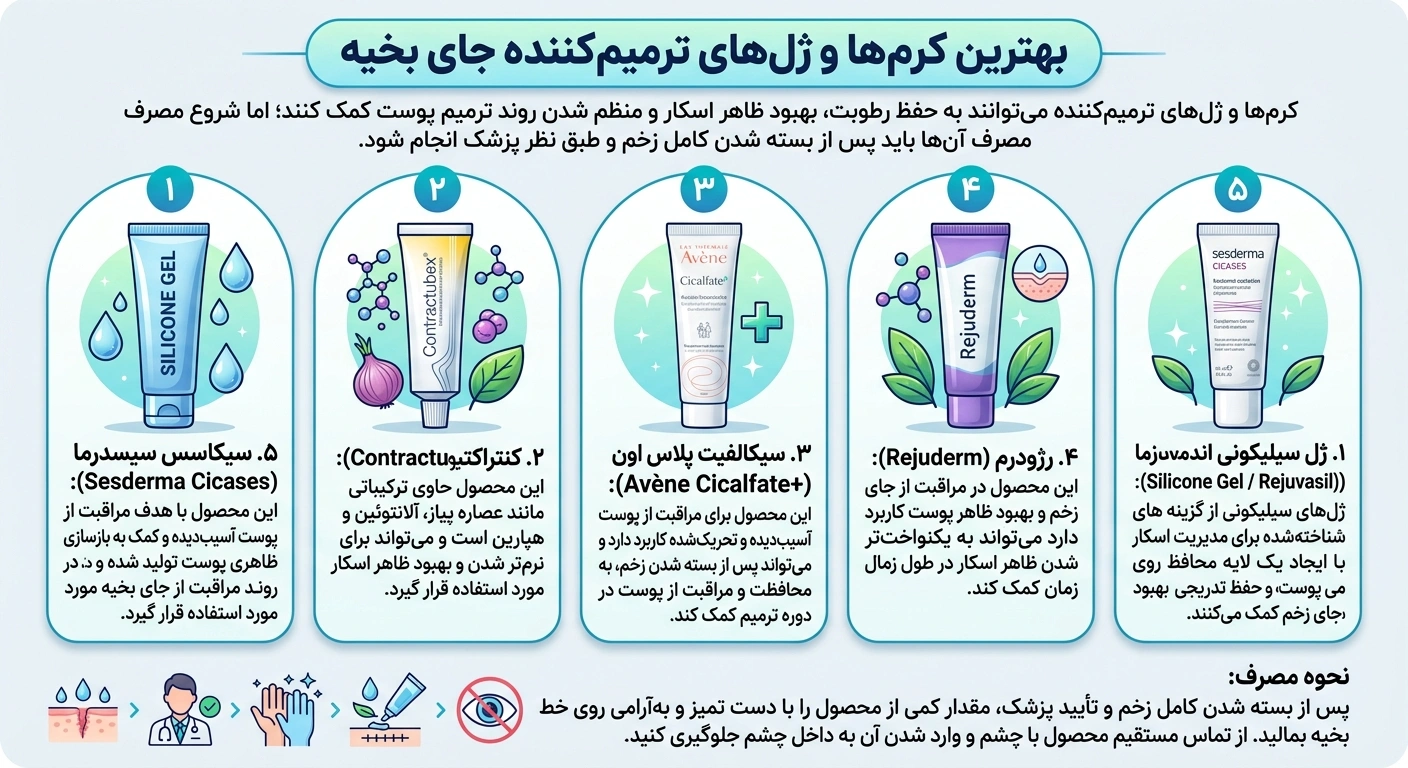 جای بخیه بعد از عمل بلفاروپلاستی