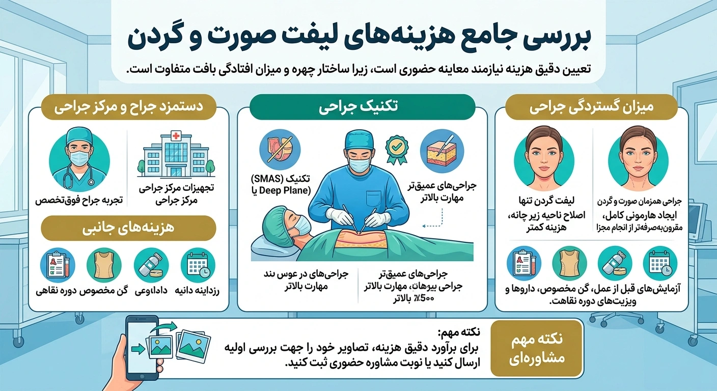 هزینه لیفت صورت و گردن