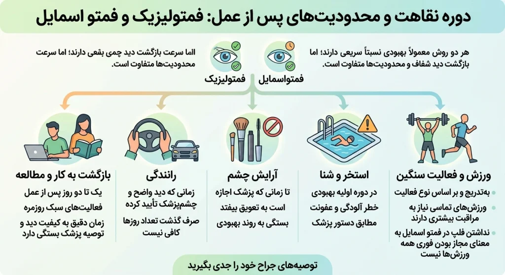 دوره نقاهت و محدودیتهای پس از عمل